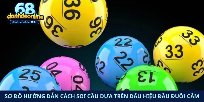 Sơ đồ hướng dẫn cách soi cầu dựa trên dấu hiệu đầu đuôi câm
